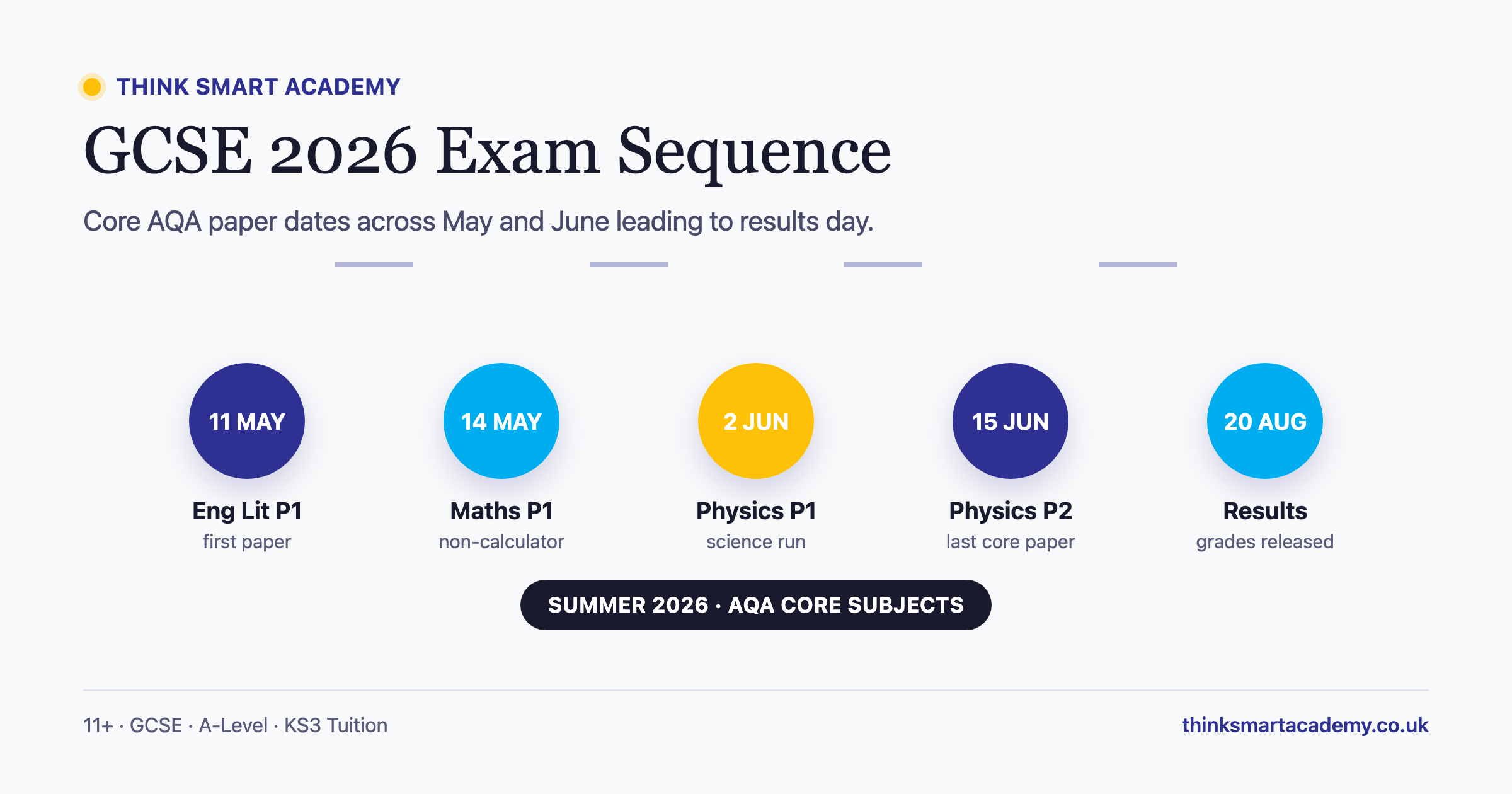 GCSE Exam Timetable 2026: Complete AQA & Edexcel Schedule