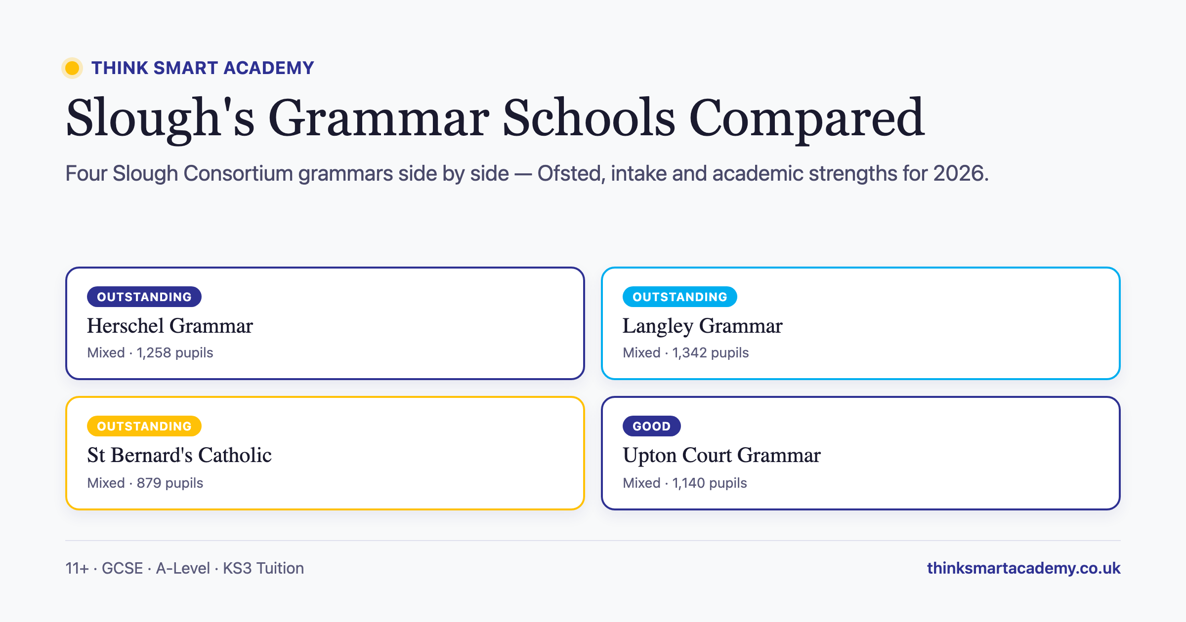 5 of Slough's Grammar Schools Compared, 2026